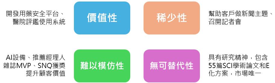 科達製藥的翻身之路：傳統產業的經營與創新品質 陳美玲副總經理 專訪 2
