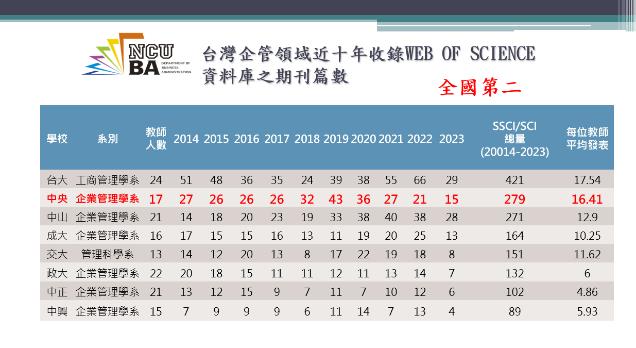 專訪洪秀婉教授：回首四十年的時光是基石，展望百年的目標是決心，中央企管再創不凡榮耀！ 1
